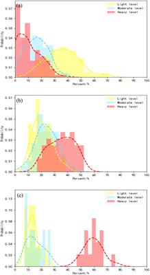 Objective identification and forecast method of PM2.5 pollution based on medium- and long-term ensemble forecasts in Beijing-Tianjin-Hebei region and its surrounding areas